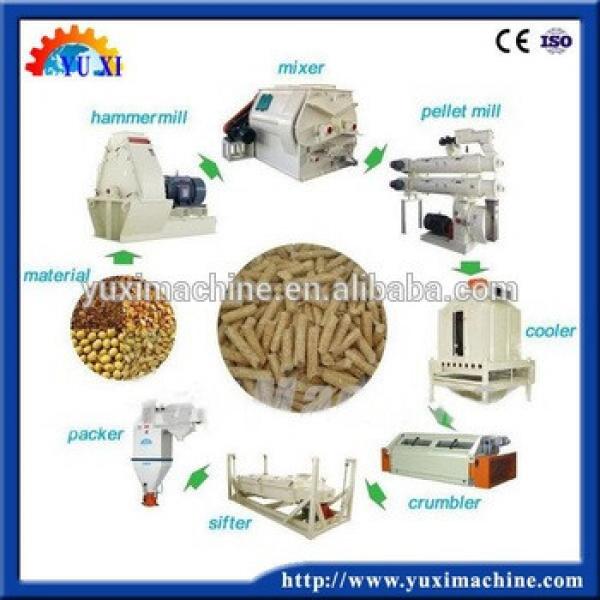 For fresh buyer mini output automatically production line of pet food pellet machine/high profit business animal feed machine